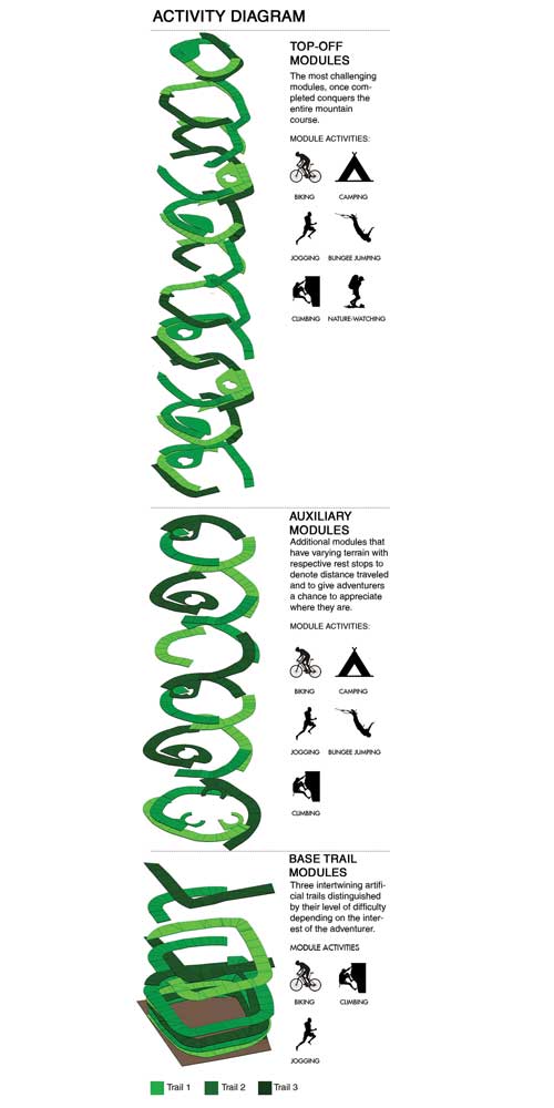 Design Better Extended Exterria