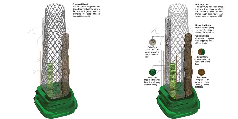 Design Better Extended Exterria