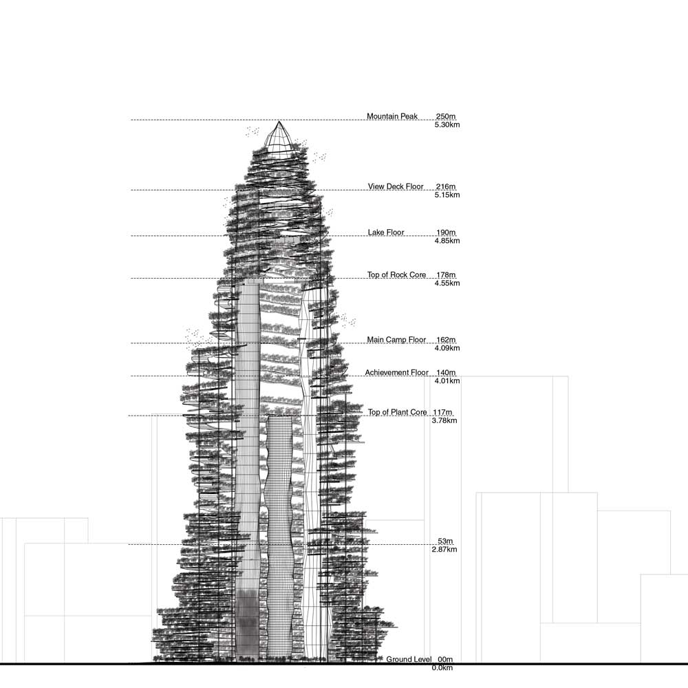 Design Better Extended Exterria