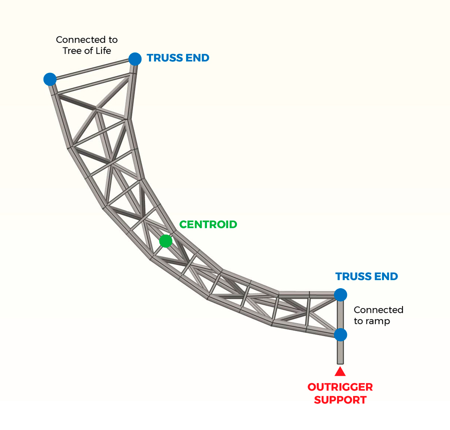 National Museum of Natural History Tree of Life bridge