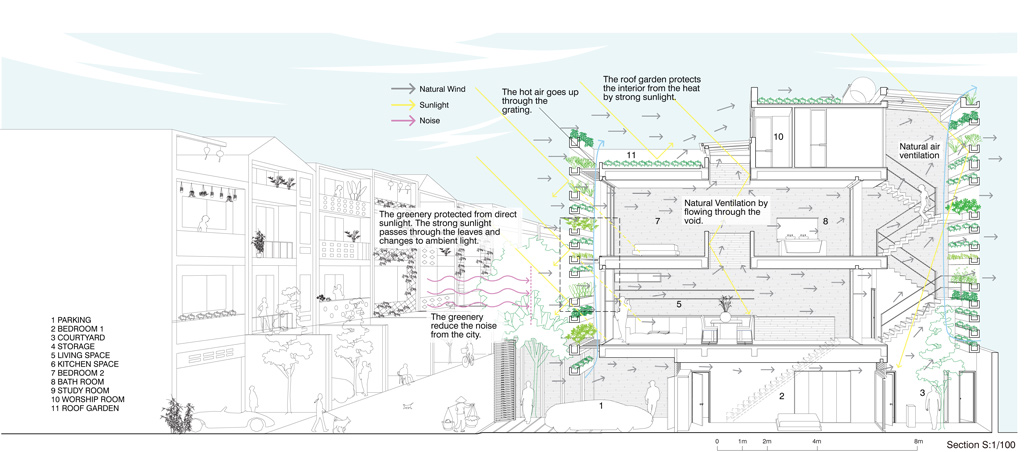 VTN Architects Stacking Green section diagram