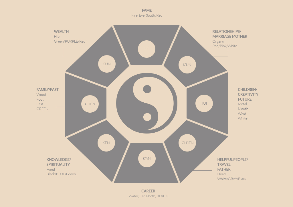 basic feng shui