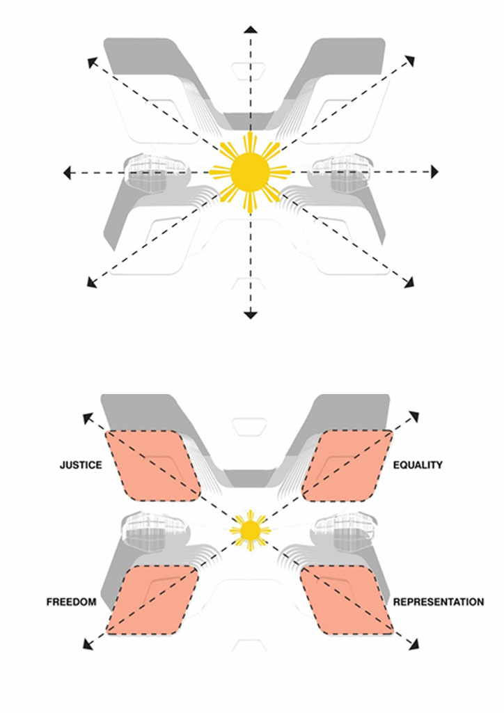 bluprint architecture aecom bagong senado