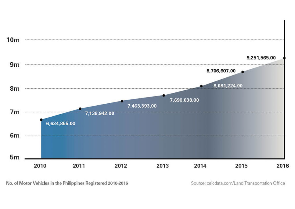 bluprint opinion metro manila transport policy
