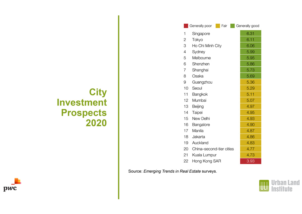 BluPrint-News-ULIPhilippines-cities - BluPrint