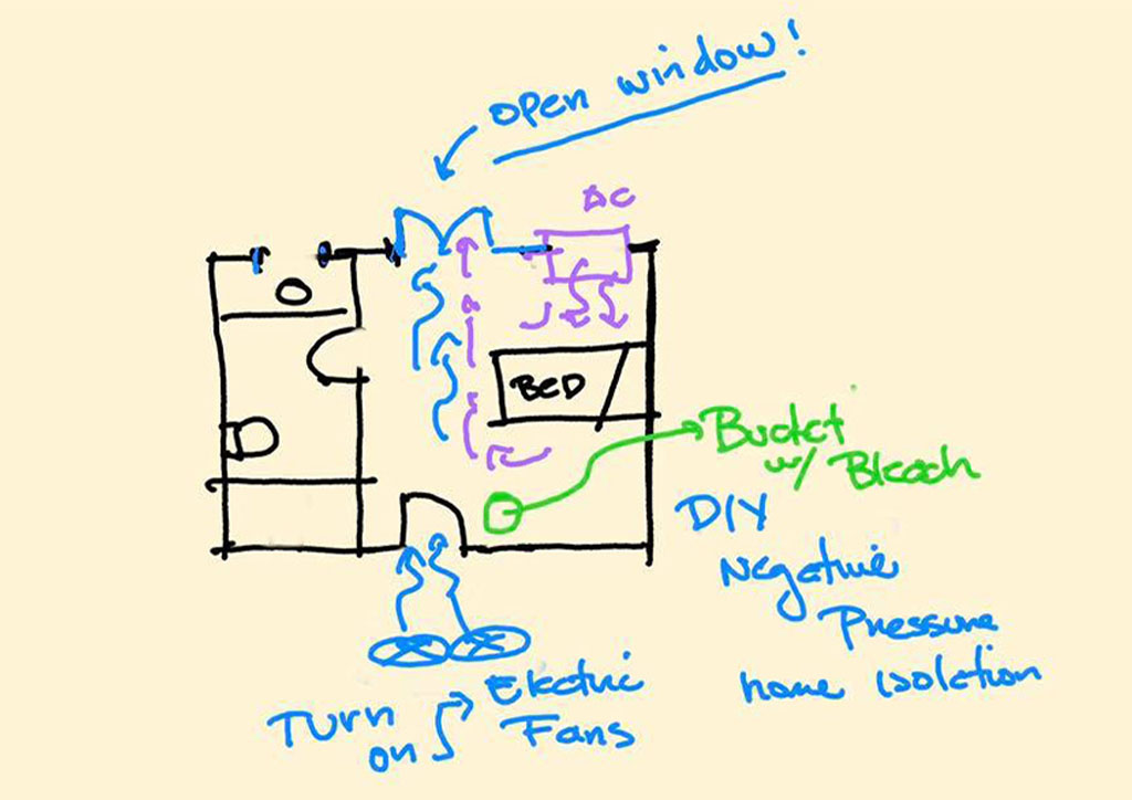 BluPrint DIY COVID-19 home isolation room sketch