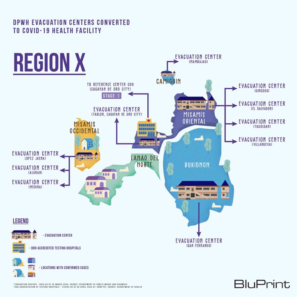 BluPrint News DPWH COVID-19 evacuation centers Region 10 Mindanao