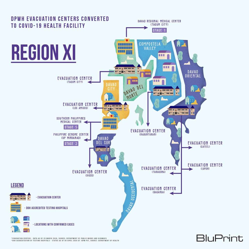 BluPrint News DPWH COVID-19 evacuation centers Region 11 Mindanao