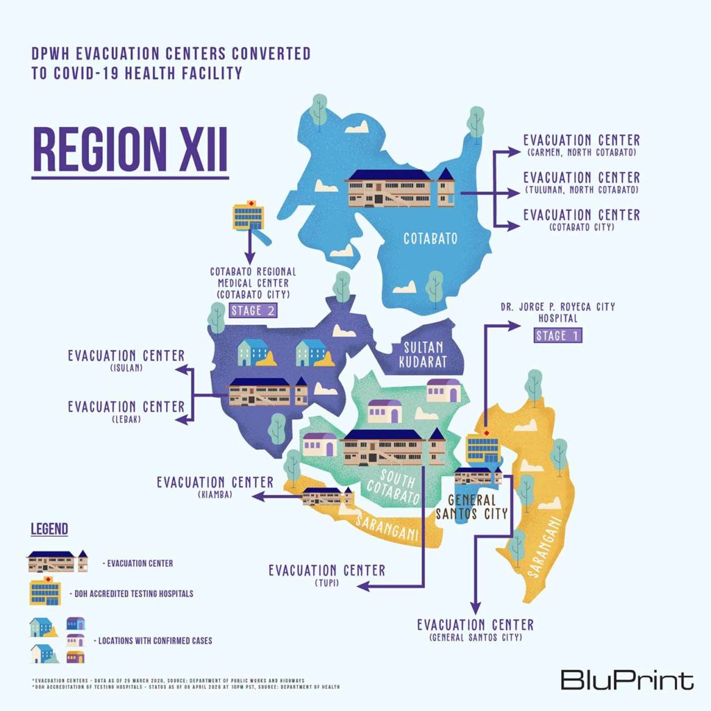 BluPrint News DPWH COVID-19 evacuation centers Region 12 Mindanao