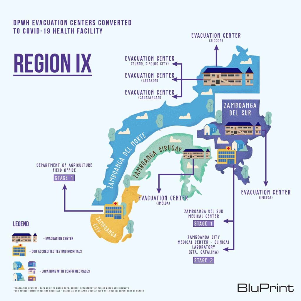 BluPrint News DPWH COVID-19 evacuation centers Region 9 Mindanao