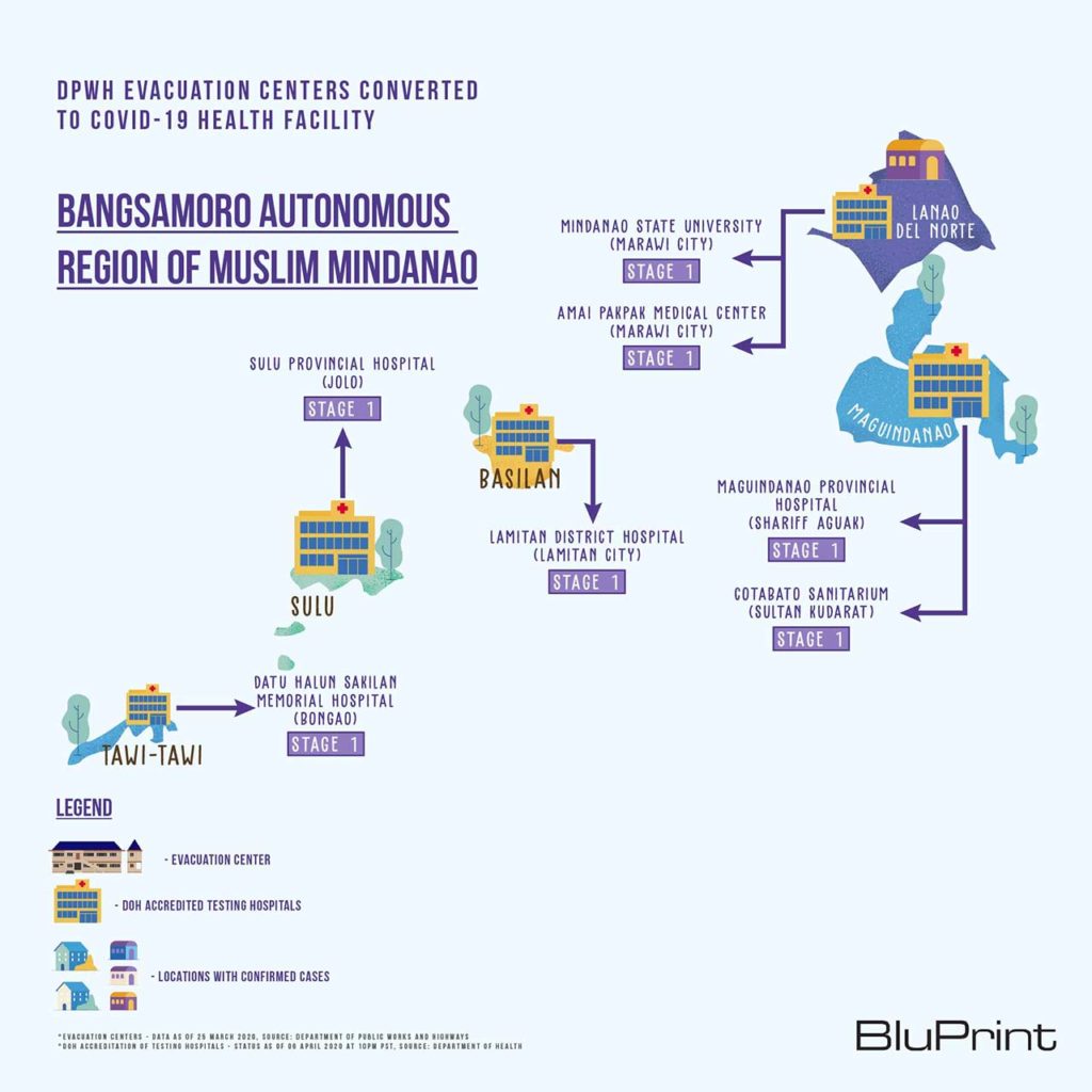 BluPrint News DPWH COVID-19 evacuation centers BARMM Mindanao