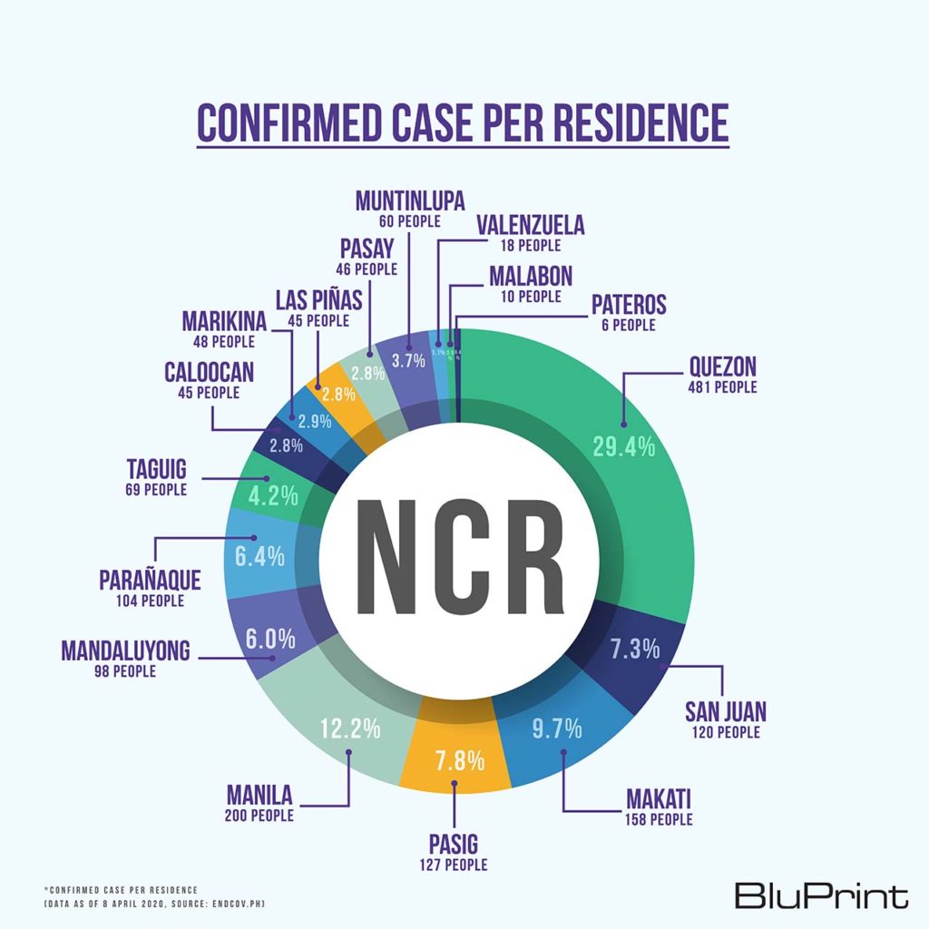 BluPrint News DPWH COVID-19 evacuation centers NCR Luzon