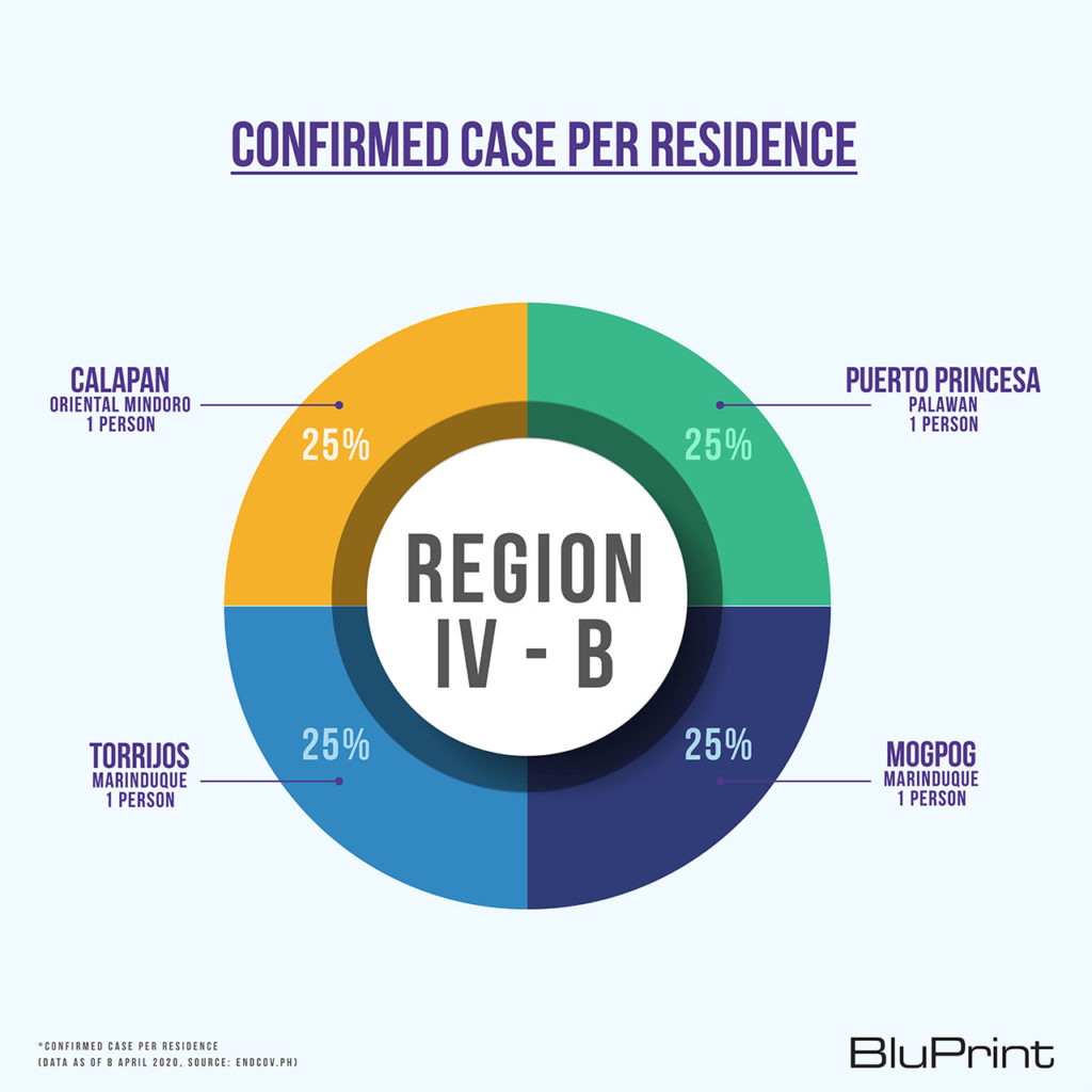BluPrint News DPWH COVID-19 evacuation centers Region 4-B Luzon