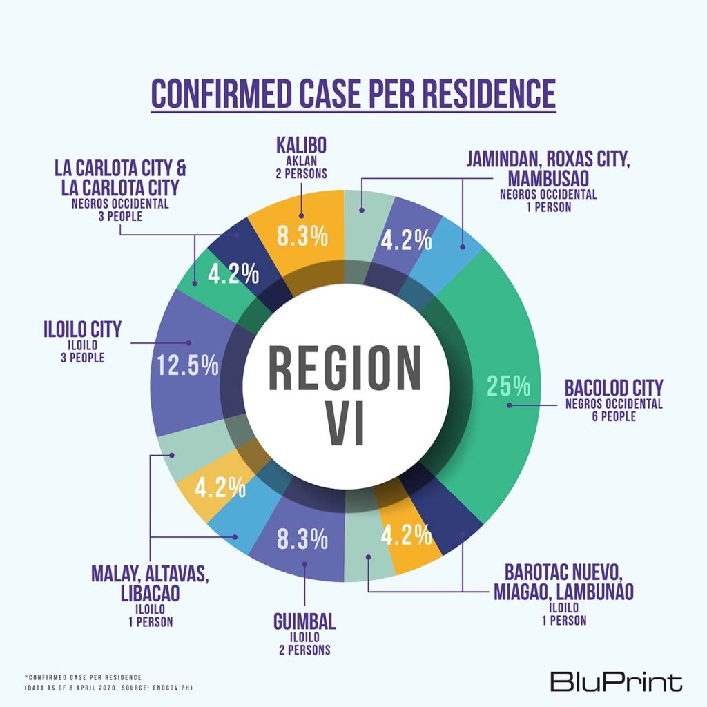 BluPrint News DPWH COVID-19 evacuation centers Region 6 Visayas