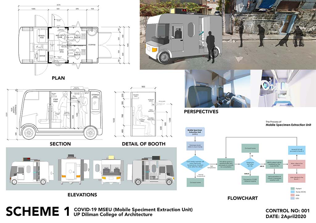 critical thinking - UP Testing Vehicle