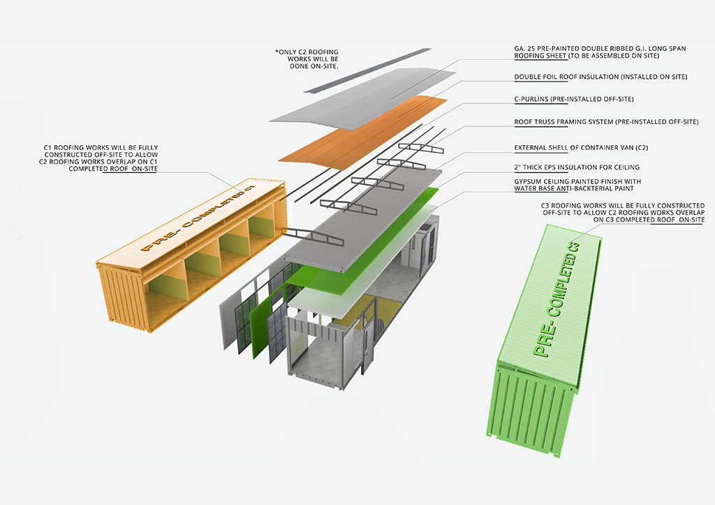 BluPrint Architecture Project Medicube COVID-19