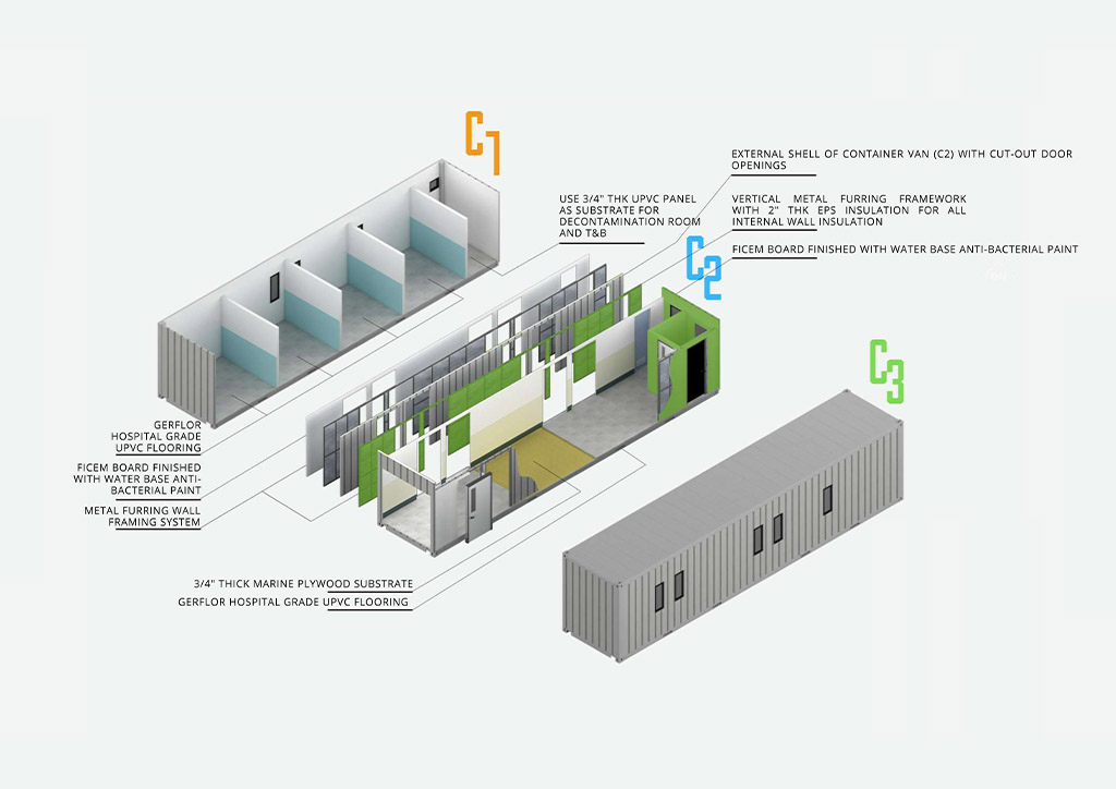 BluPrint Architecture Project Medicube COVID-19