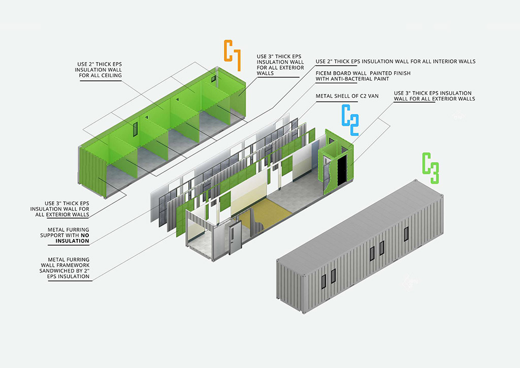 BluPrint Architecture Project Medicube COVID-19
