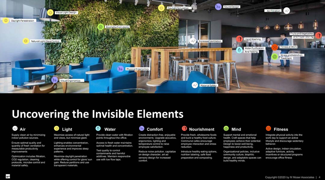 BluPrint LIXIL DeepDive Live Session Advising Clients in a Brave New World