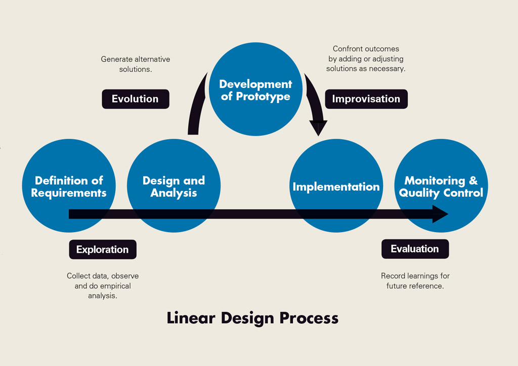 BluPrint Architecture Education Leandro Poco