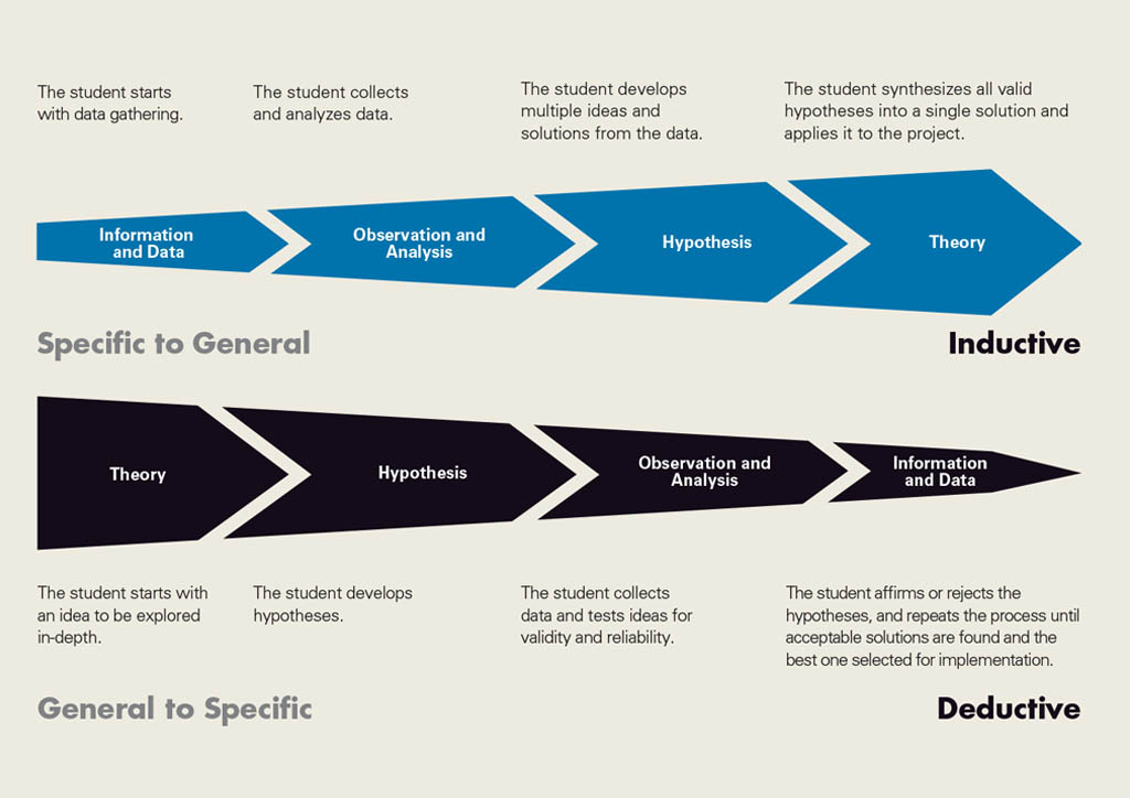 BluPrint Architecture Education Leandro Poco