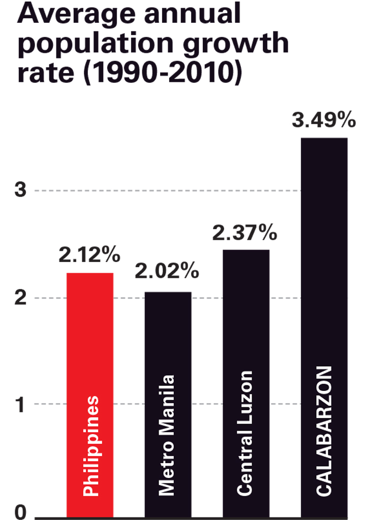 BluPrint Urban Planning Metro Luzon Spatial Strategy