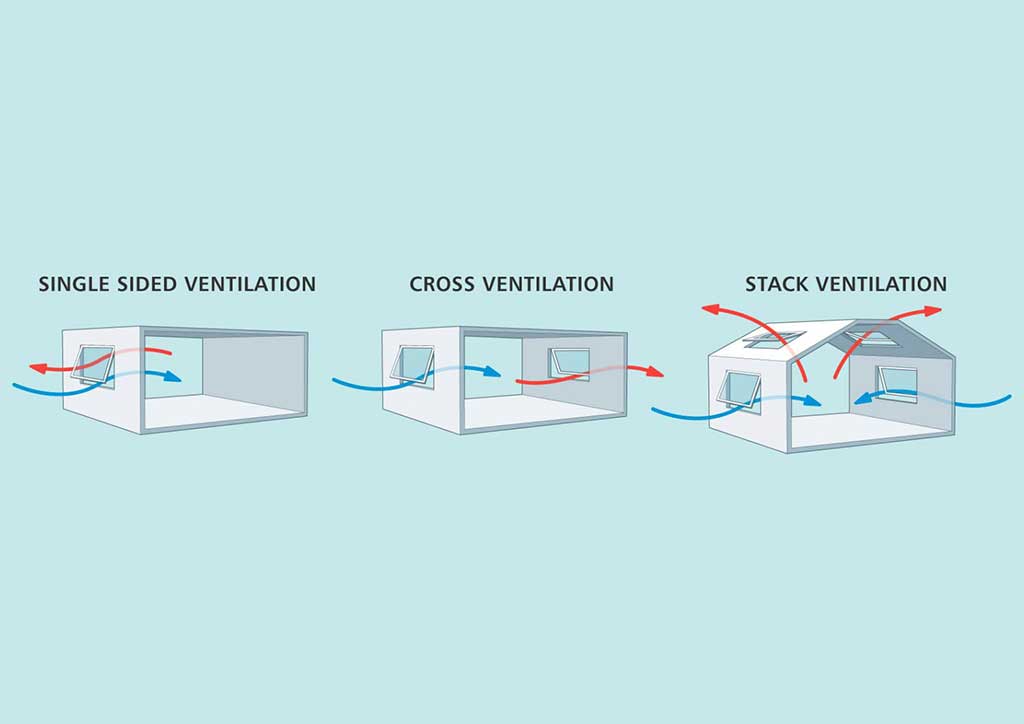 natural ventilation