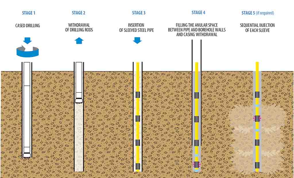 Micropiling Technology
