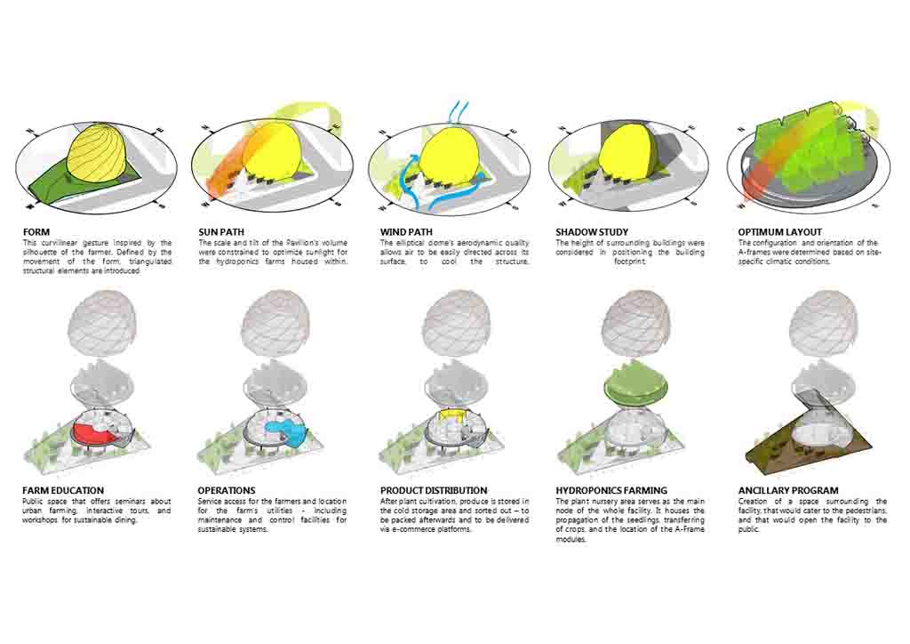 World Architecture Festival