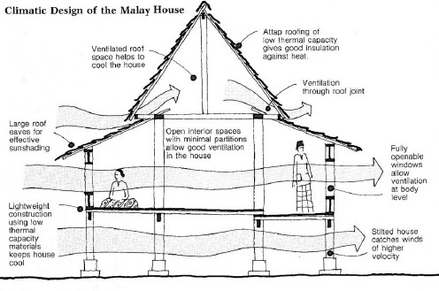 Architecture in the Tropics
