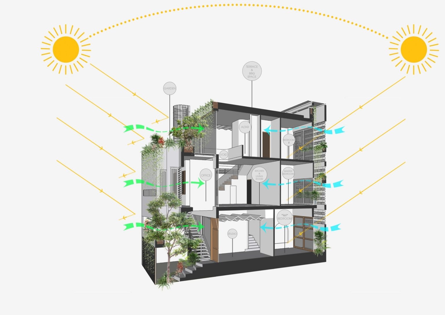 architectural drawing - sun path