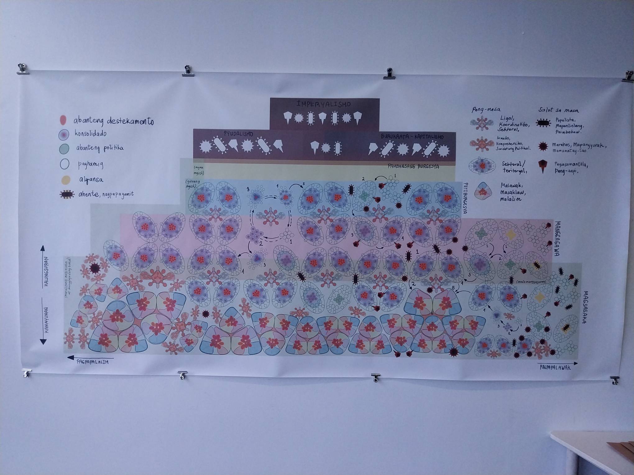 The study diagram in "Field Notes" by Mark Sanchez.
